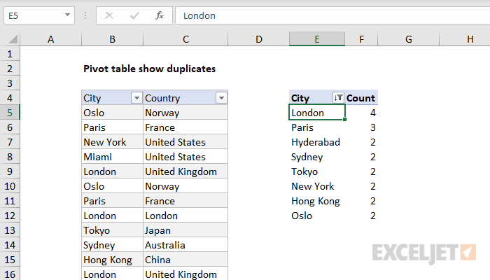 How To Merge Duplicate Rows In Pivot Table 4786